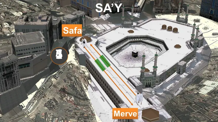Safa ve Merve arasında yedi kere gidip gelmenin (Sa'y yapmanın) hikmeti nedir?